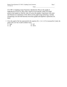 Regents Exam Questions CC.F.BF.3: Graphing Linear Functions Page 1 Name: __________________________________