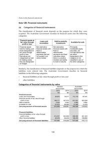 (a)  Categories of financial instruments Note 12B: Financial instruments