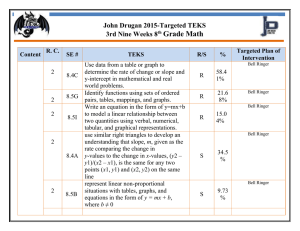 Grade Math  John Drugan 2015-Targeted TEKS 3rd Nine Weeks 8
