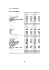 Note 2: Taxation revenue Notes to the financial statements N to