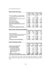 Note 28: Other borrowings Notes to the financial statements No 28