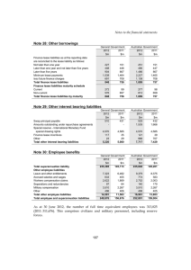 Note 28: Other borrowings Notes to the financial statements