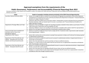 Approved exemptions from the requirements of the