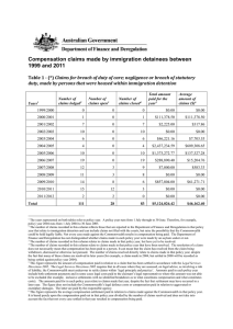 Compensation claims made by immigration detainees between 1999 and 2011