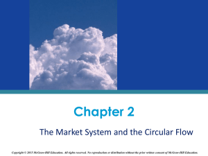 Chapter 2 The Market System and the Circular Flow