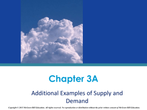 Chapter 3A Additional Examples of Supply and Demand