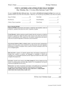 UNIT 3: GENDER AND LITERATURE ESSAY RUBRIC Writer’s Name: ____________________________