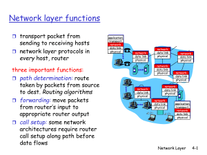 Network layer functions transport packet from sending to receiving hosts