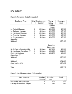 DFM BUDGET  Phase I: Personnel Cost (5-6 months) Employee Type