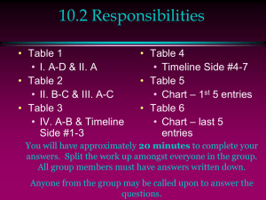 10.2 Responsibilities