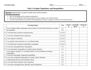 Unit 2: Graphs, Equations, and Inequalities Big Idea: Essential Questions