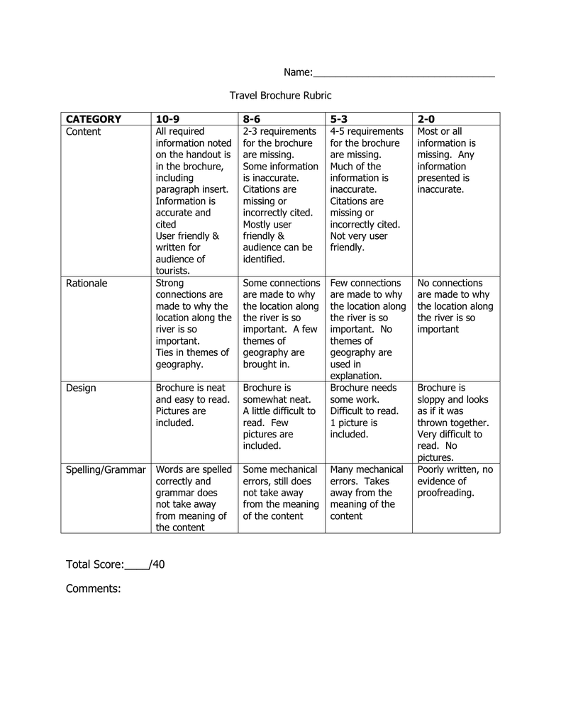 Name: Travel Brochure Rubric Content CATEGORY With Regard To Brochure Rubric Template