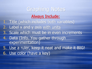 Graphing Notes