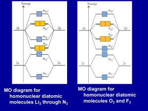 MO diagram for homonuclear diatomic molecules O and F