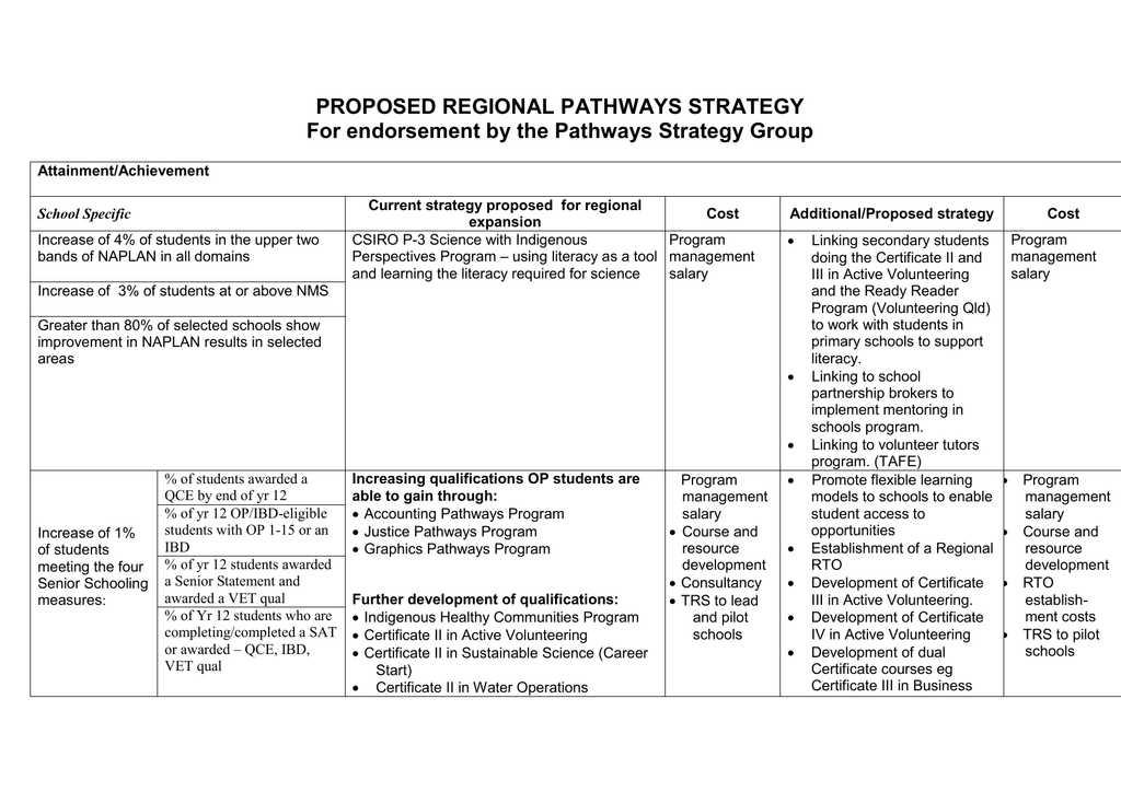 proposed regional pathways strategy for schooling certificate