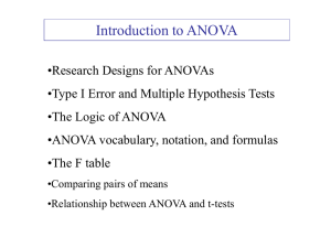 Introduction to ANOVA