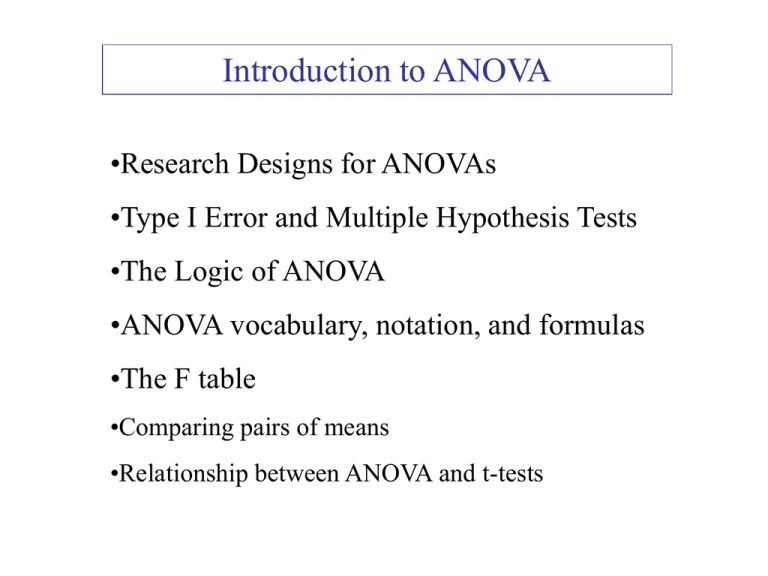 research article that used anova
