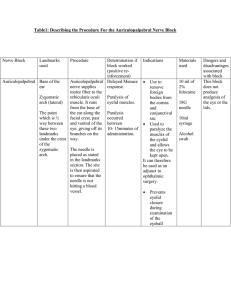 Table1: Describing the Procedure For the Auriculopalpebral Nerve Block  Nerve Block Landmarks