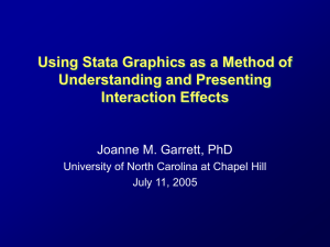 Using Stata Graphics as a Method of Understanding and Presenting Interaction Effects