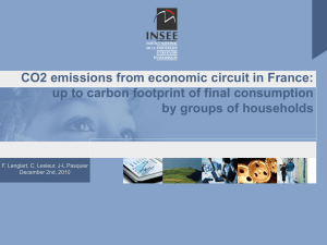 CO2 emissions from economic circuit in France: by groups of households