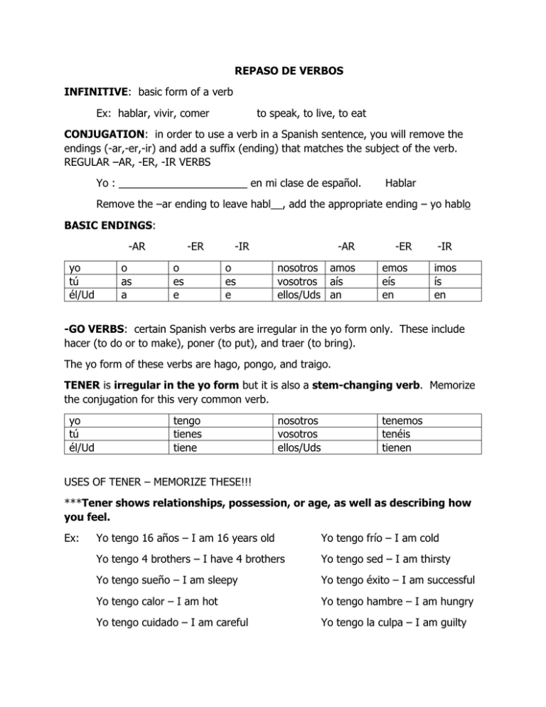 REPASO DE VERBOS INFINITIVE CONJUGATION Ex Hablar Vivir Comer