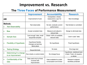 Improvement vs. Research The of Performance Measurement Three Faces