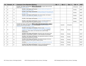 Gr  Domain  # Common Core Standard Writing Qtr. 1 Qtr. 2