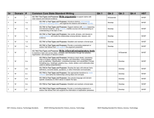 Gr Domain  # Common Core State Standard Writing Qtr.1