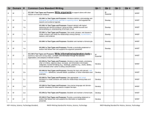 Gr  Domain  # Common Core Standard Writing Qtr 1 Qtr 2