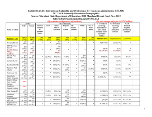 Exhibit R.4.4.f.5: Instructional leadership and Professional Development/Administrator I (ILPD) 2012-2013