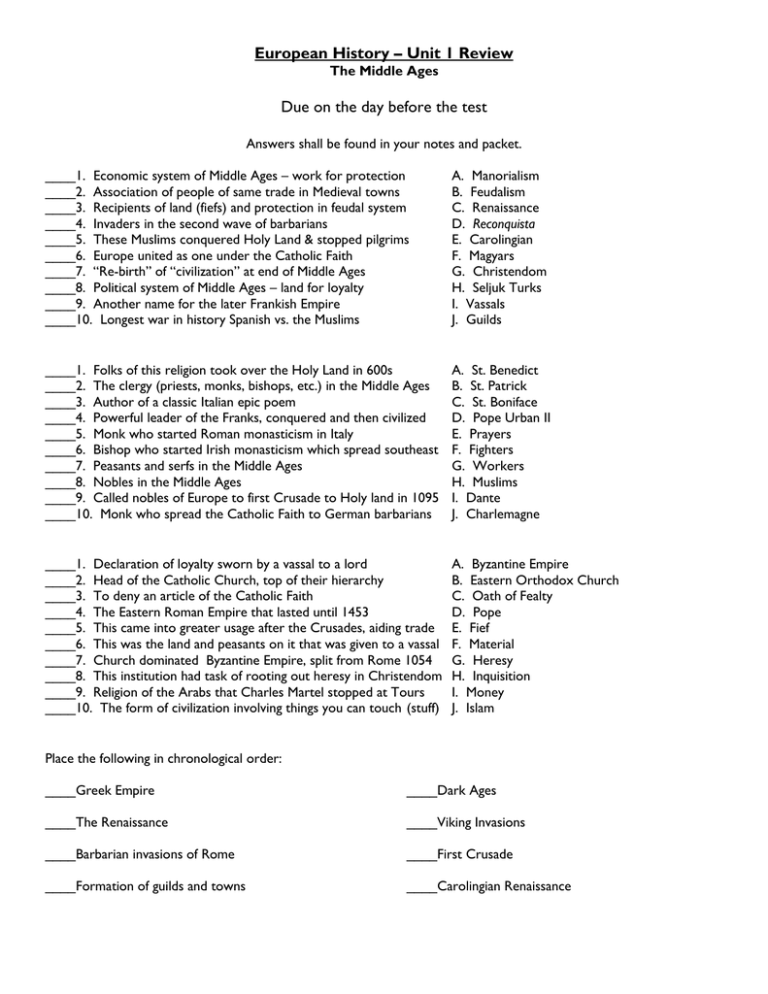 European History Unit 1 Review