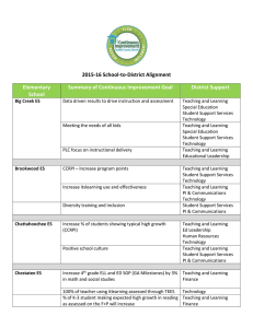 2015-16 School-to-District Alignment Elementary Summary of Continuous Improvement Goal District Support
