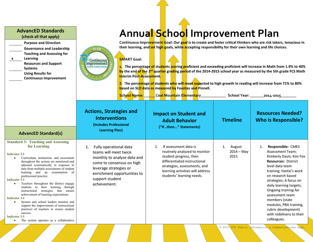 annual improvement plan
