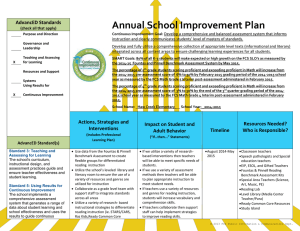 Annual School Improvement Plan AdvancED Standards