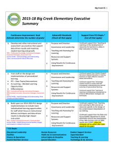 2015-18 Big Creek Elementary Executive Summary  Continuous Improvement  Goal