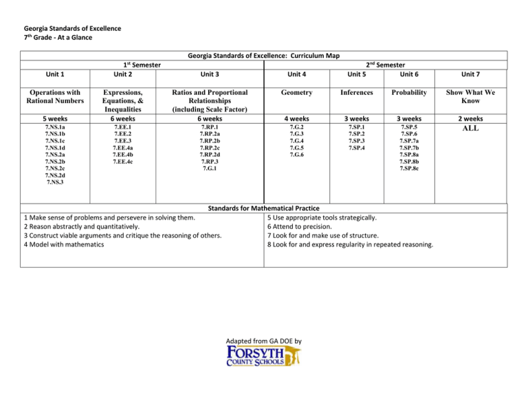 Georgia Standards Of Excellence 7 Grade At A Glance