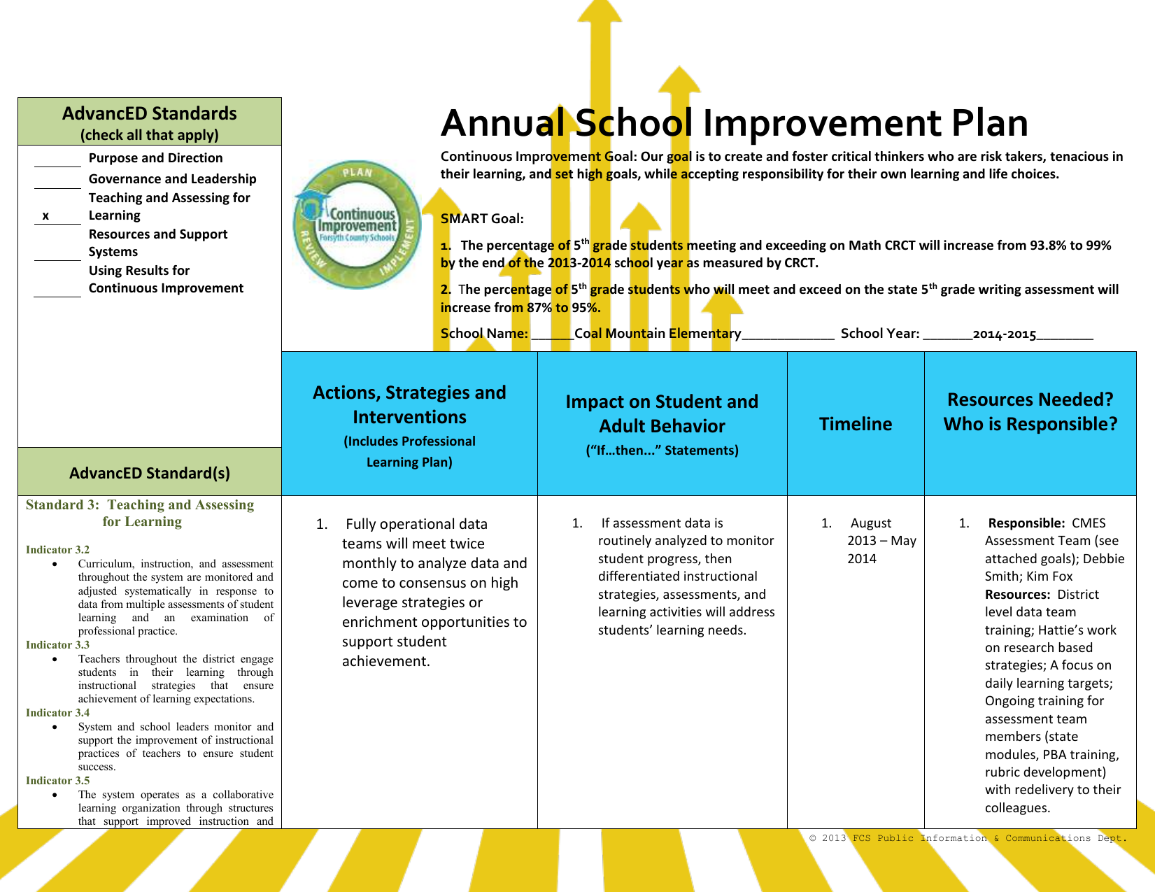 importance of school improvement plan essay