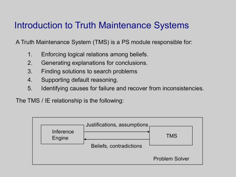 Introduction To Truth Maintenance Systems