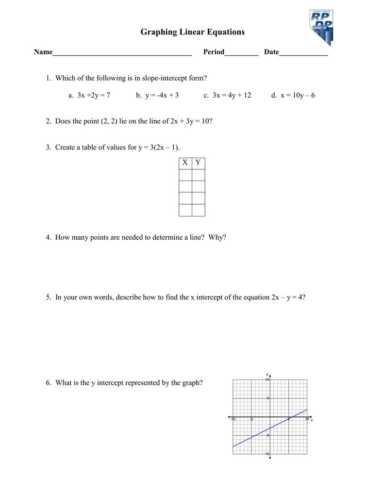 Graphing Linear Equations