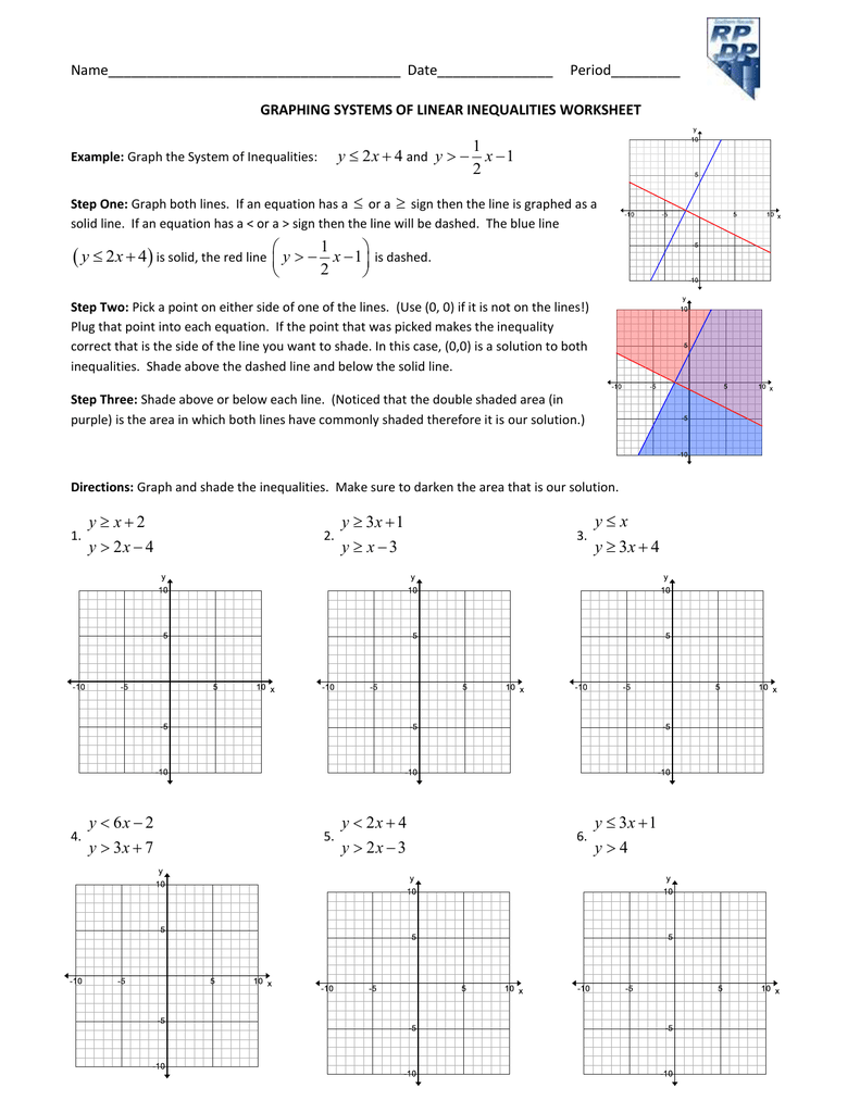 Graphing Linear Inequalities Worksheet