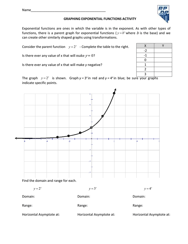 Exponential functions and their graphs worksheet