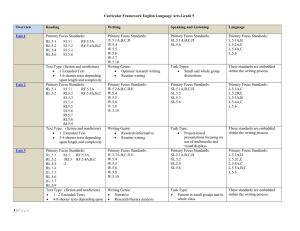 Curricular Framework English Language Arts-Grade 5 Overview Reading Writing