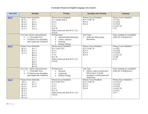 Curricular Framework English Language Arts-Grade 6 Overview Reading Writing