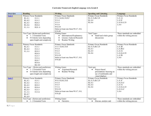 Curricular Framework English Language Arts-Grade 8 Overview Reading Writing