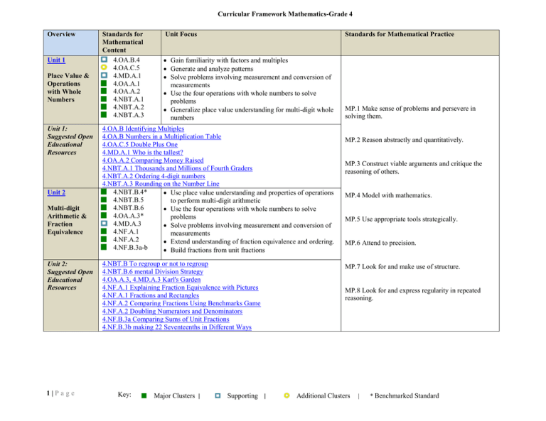 Curricular Framework MathematicsGrade 4 Overview Standards for Unit Focus