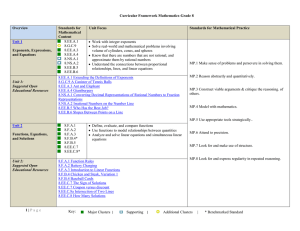 Curricular Framework Mathematics Overview Standards for Unit Focus
