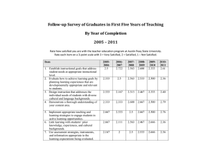 Follow-up Survey of Graduates in First Five Years of Teaching