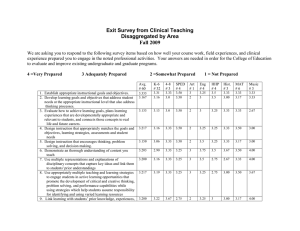 Exit Survey from Clinical Teaching Disaggregated by Area Fall 2009