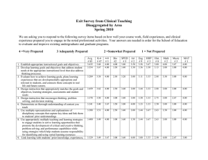 Exit Survey from Clinical Teaching Disaggregated by Area Spring 2010