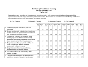 Exit Survey from Clinical Teaching Disaggregated by Area